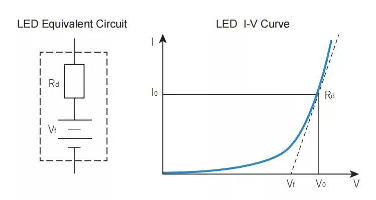 LED light simulation to test LED driving power