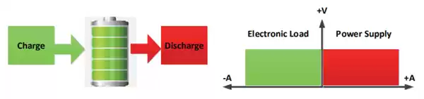 source&load mode charge&discharge test