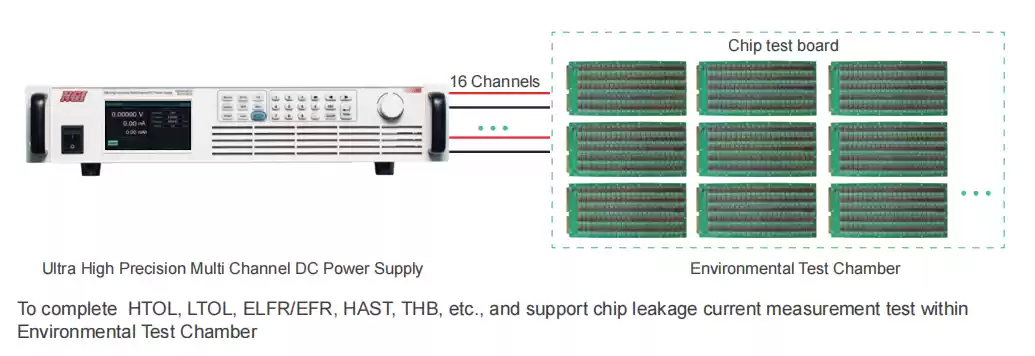 application in chip test board
