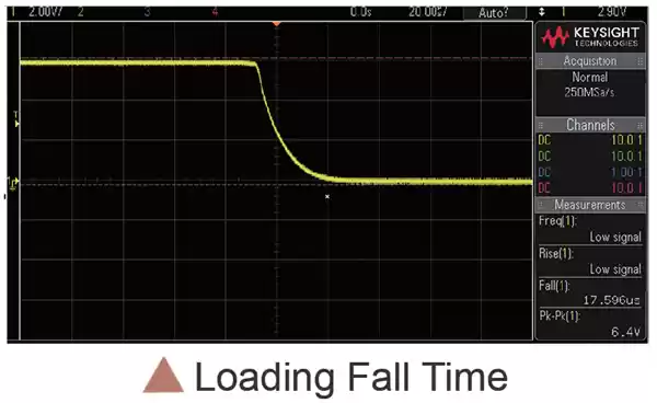 ultra-fast transient response without overshoot, loading fall time
