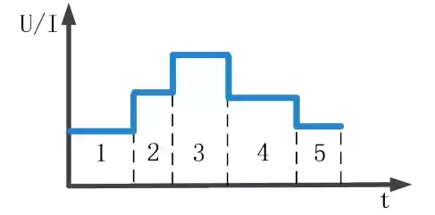 Sequence editing