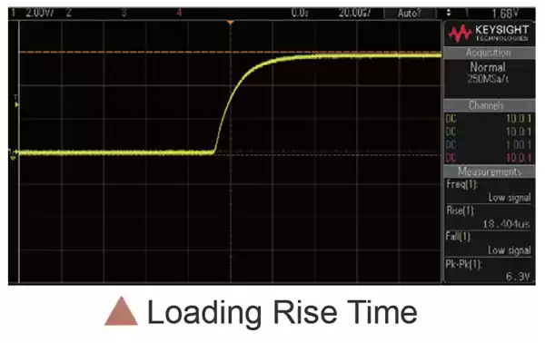 ultra-fast transient response without overshoot, loading rise time