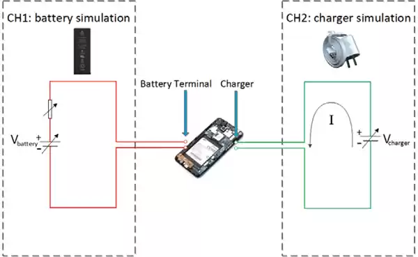 mobile cell charger simulation