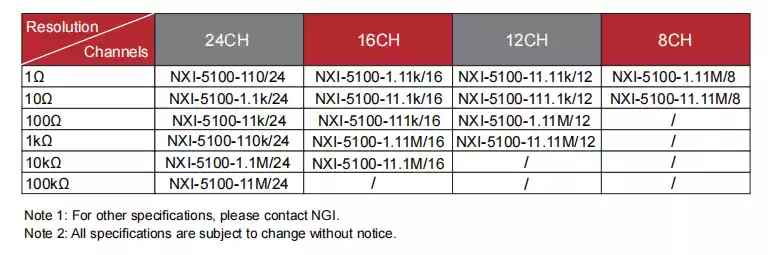 NXI-5100 model selection