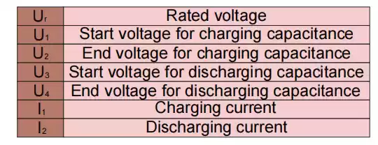 electricity test items