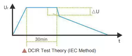 direct current internal resistance test