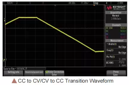 fast response during charge-to-discharge,CC to CV/CV to CC transition waveform