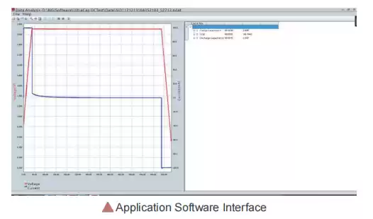 measuring application software