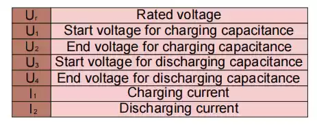 electricity testing items