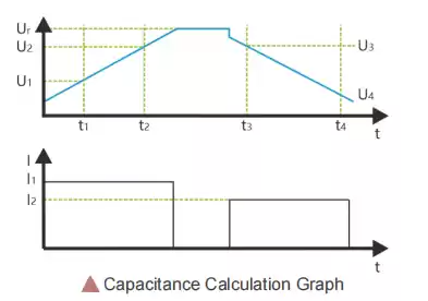 supercapacitor capacity test