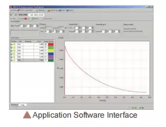measuring application software