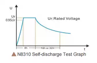 supercapacitor&battery self-discharge test