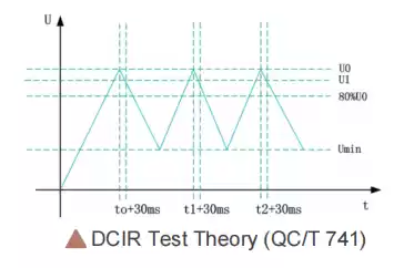 battery DCIR test