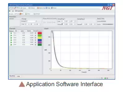 testing application software