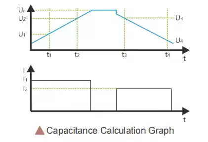 capacity diagram